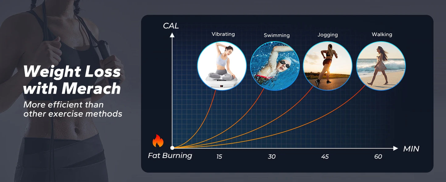 MERACH Vibration Plate Exercise Machine For Whole Body Workout