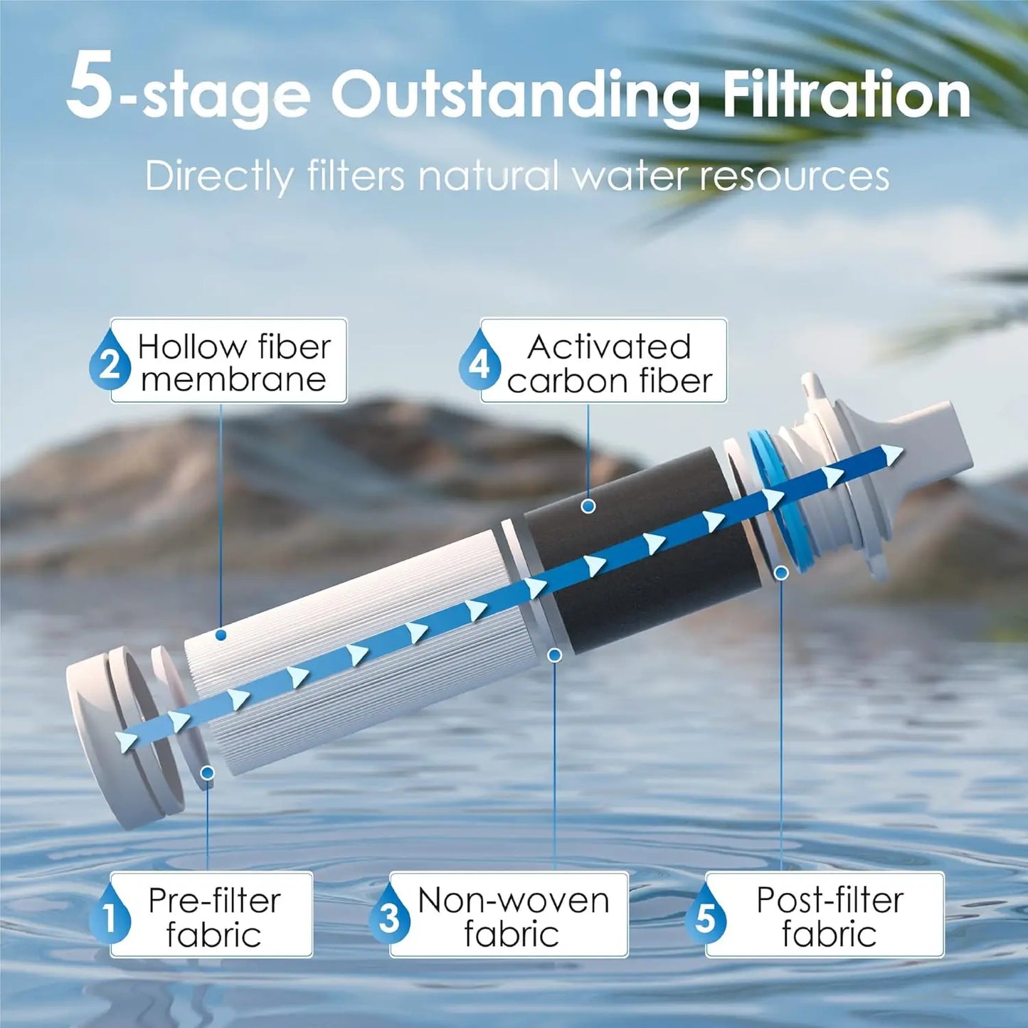 Waterdrop Water Filter Straw For Camping And Travel