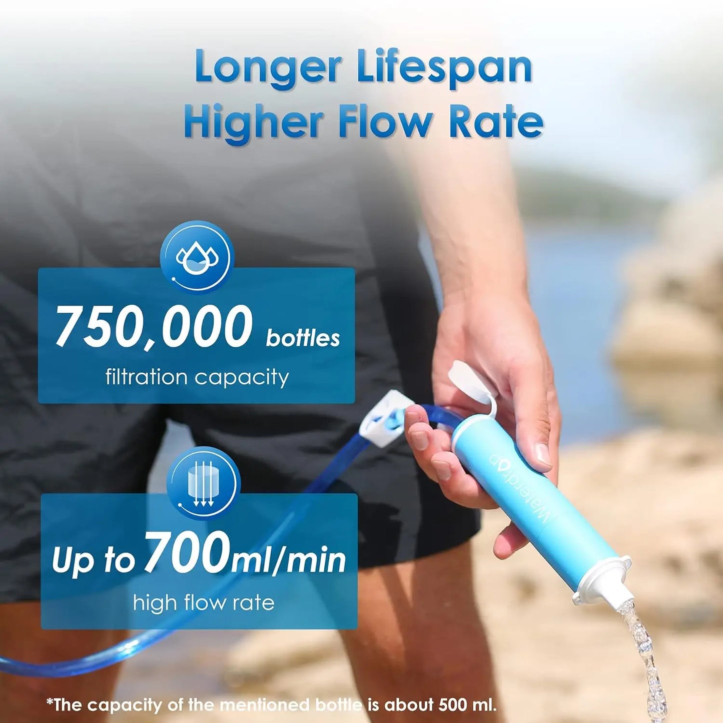 Waterdrop Water Filter Straw For Camping And Travel