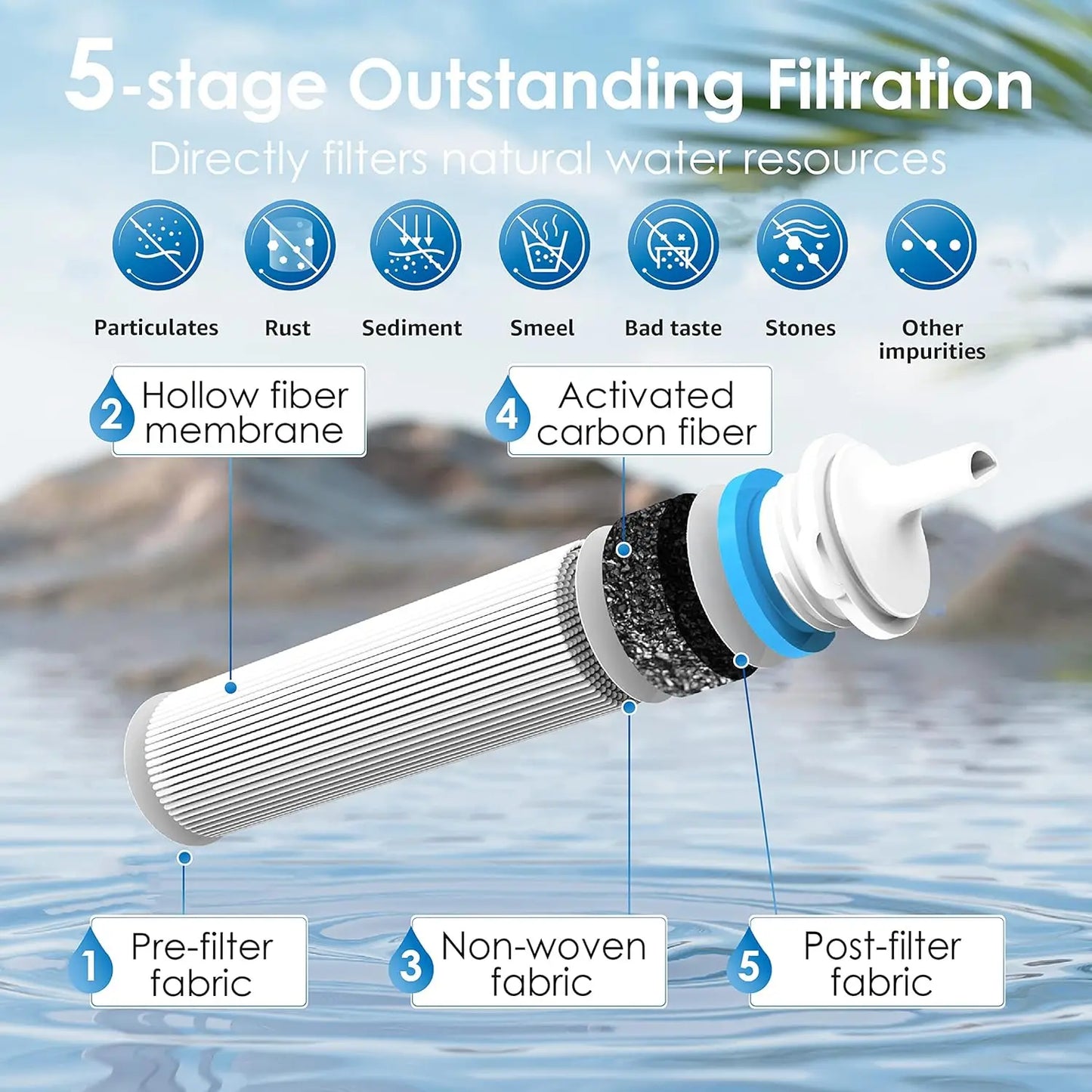 Waterdrop Gravity Water Filter Straw Travel Purifier Camping