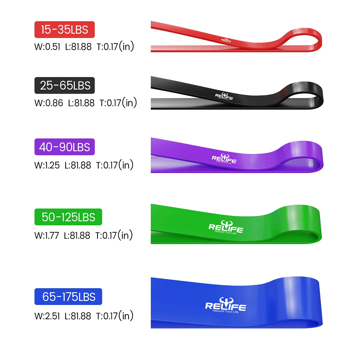 RELIFE Resistance Bands Set of 5 Pull Up Assist Bands